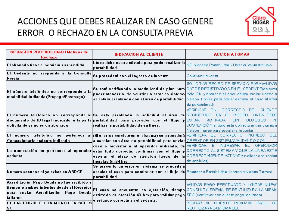 ACCIONES QUE DEBES REALIZAR EN CASO GENERE ERROR O RECHAZO EN LA CONSULTA PREVIA