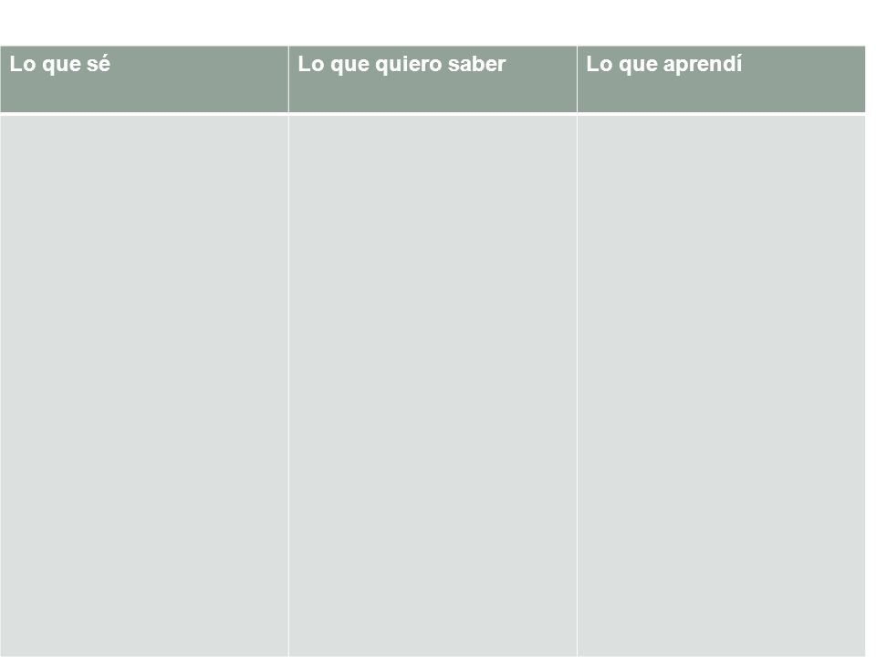 Lo que sé Lo que quiero saber Lo que aprendí