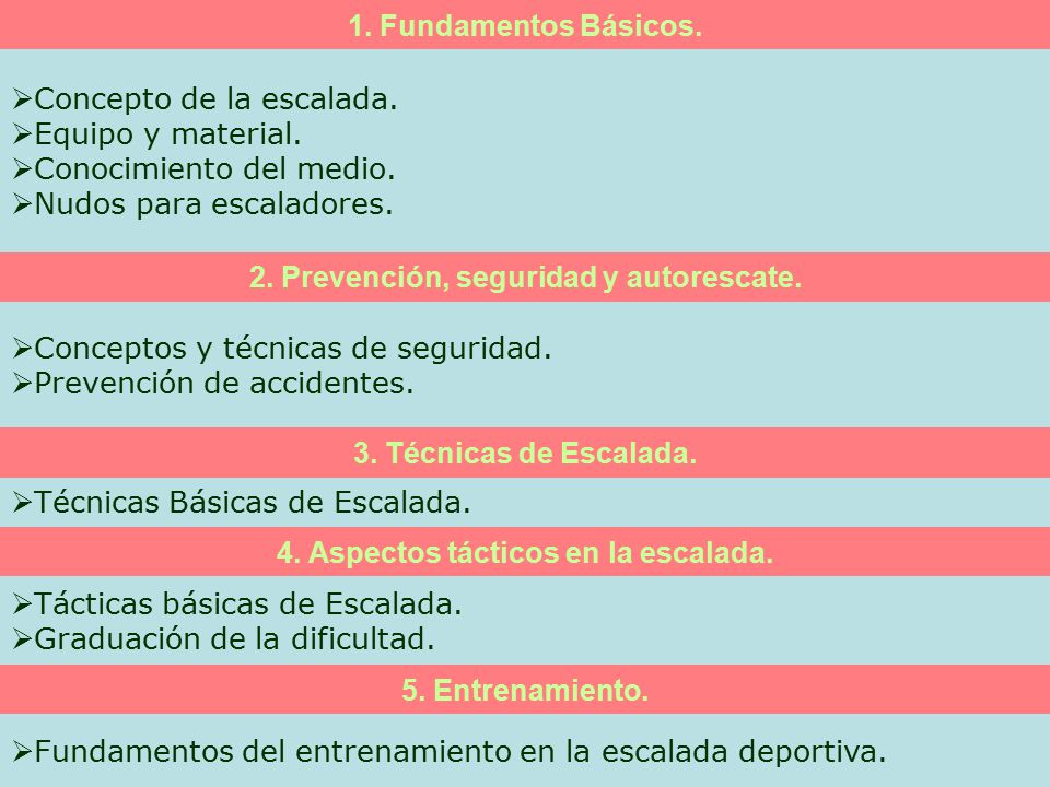 Concepto de la escalada. Equipo y material. Conocimiento del medio.