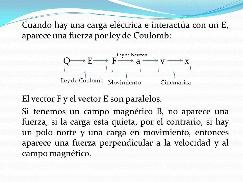 Cuando hay una carga eléctrica e interactúa con un E, aparece una fuerza por ley de Coulomb: Q E F a v x El vector F y el vector E son paralelos. Si tenemos un campo magnético B, no aparece una fuerza, si la carga esta quieta, por el contrario, si hay un polo norte y una carga en movimiento, entonces aparece una fuerza perpendicular a la velocidad y al campo magnético.
