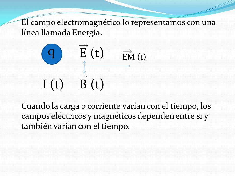 El campo electromagnético lo representamos con una línea llamada Energía. EM (t) Cuando la carga o corriente varían con el tiempo, los campos eléctricos y magnéticos dependen entre si y también varían con el tiempo.