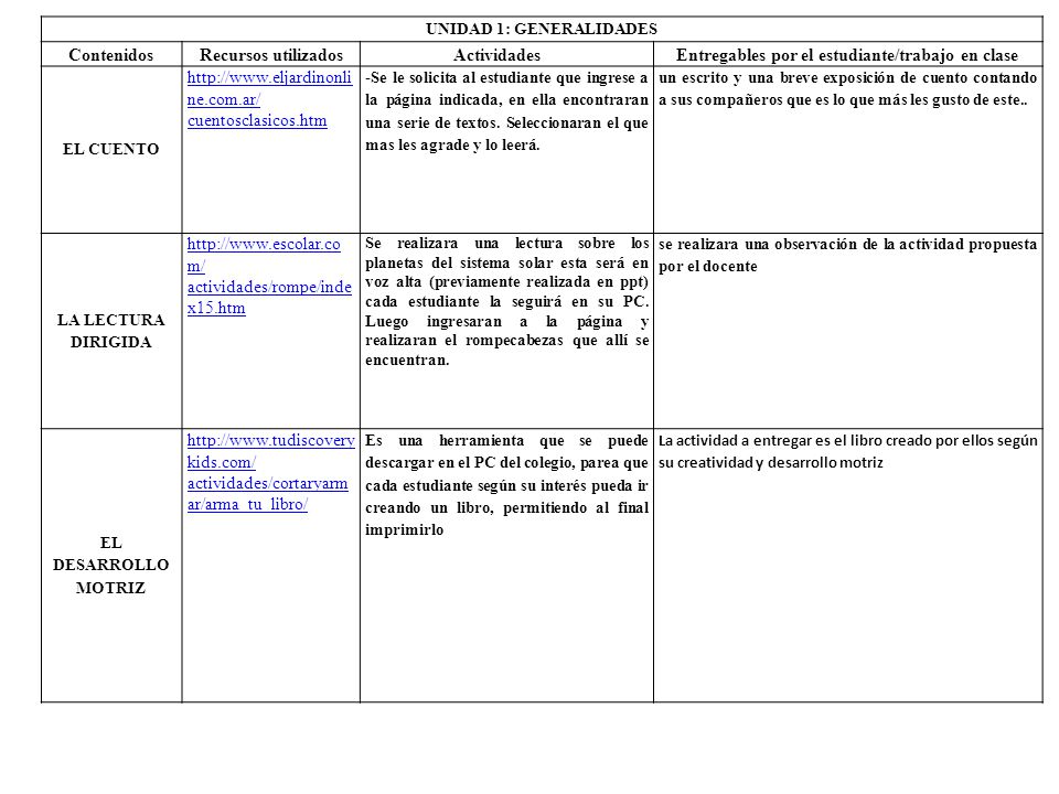 UNIDAD 1: GENERALIDADES Entregables por el estudiante/trabajo en clase