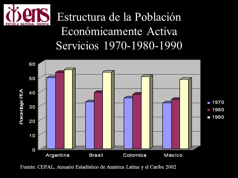 Estructura de la Población Económicamente Activa Servicios