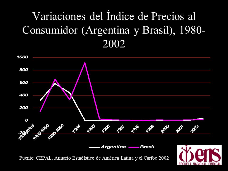 Variaciones del Índice de Precios al Consumidor (Argentina y Brasil),