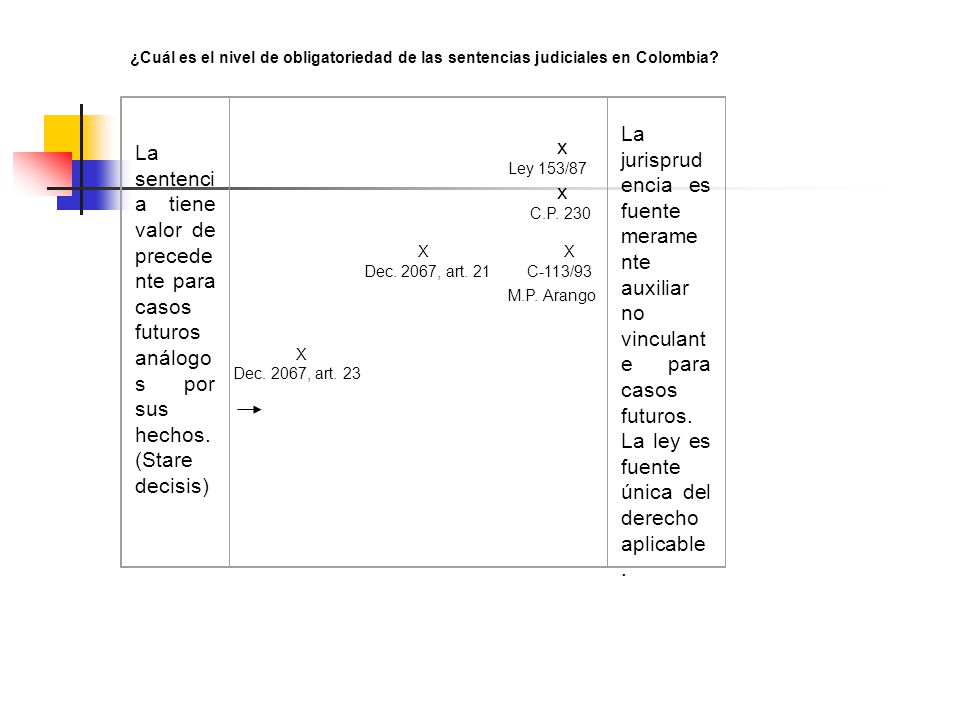 ¿Cuál es el nivel de obligatoriedad de las sentencias judiciales en Colombia