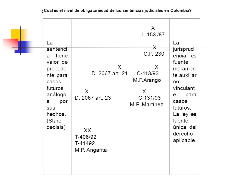 ¿Cuál es el nivel de obligatoriedad de las sentencias judiciales en Colombia