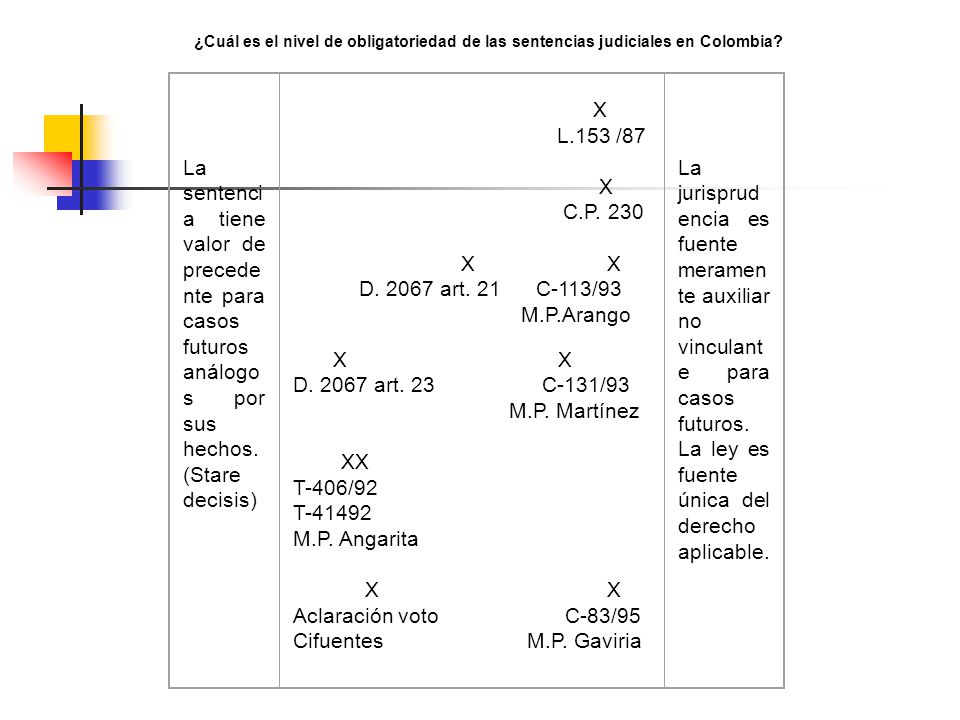 ¿Cuál es el nivel de obligatoriedad de las sentencias judiciales en Colombia