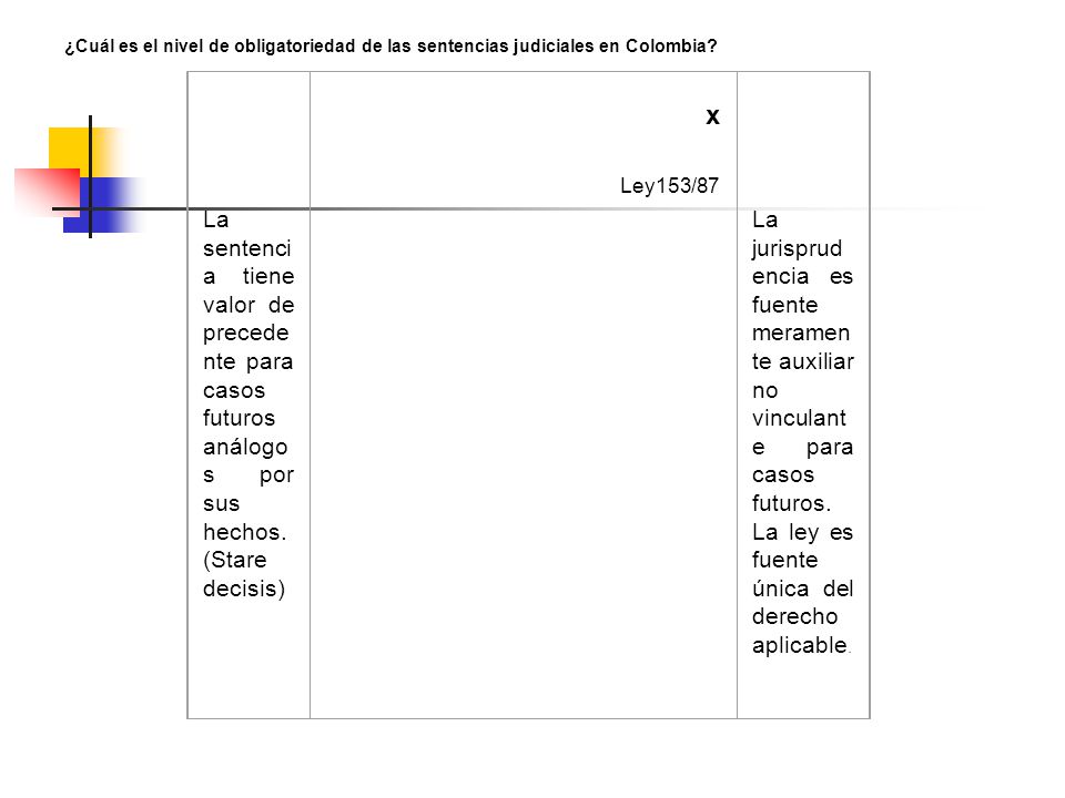 ¿Cuál es el nivel de obligatoriedad de las sentencias judiciales en Colombia