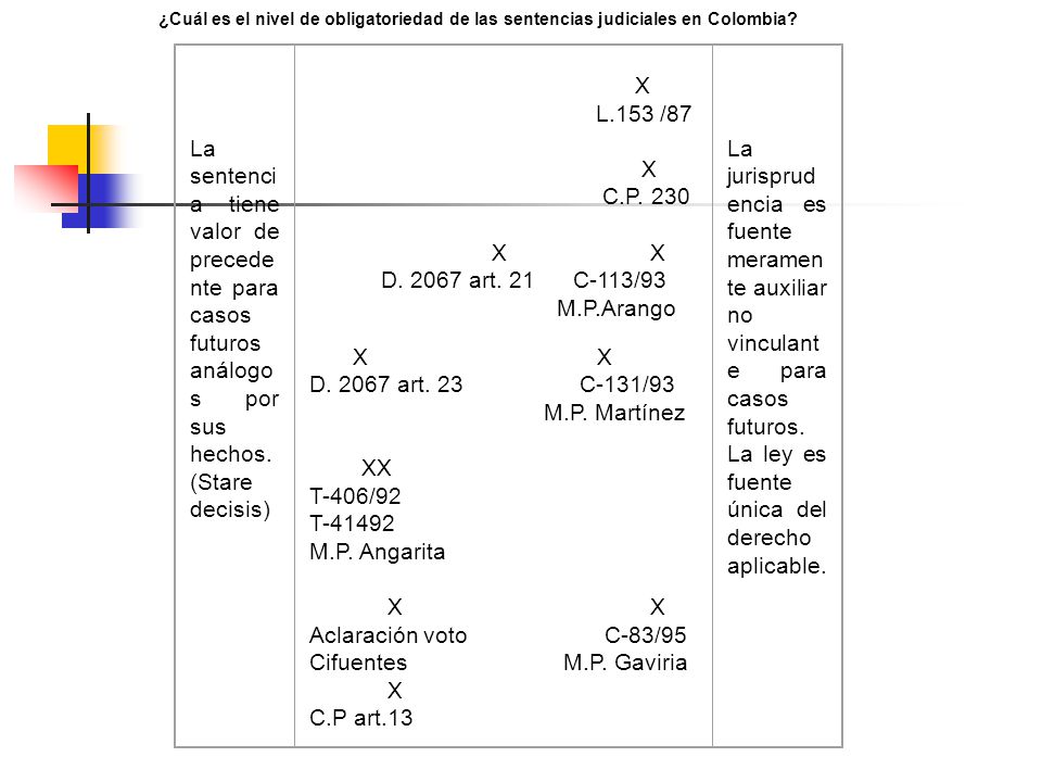 ¿Cuál es el nivel de obligatoriedad de las sentencias judiciales en Colombia