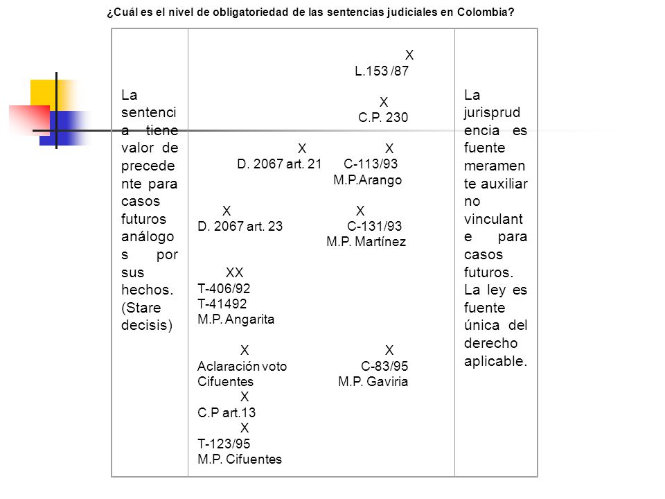 ¿Cuál es el nivel de obligatoriedad de las sentencias judiciales en Colombia