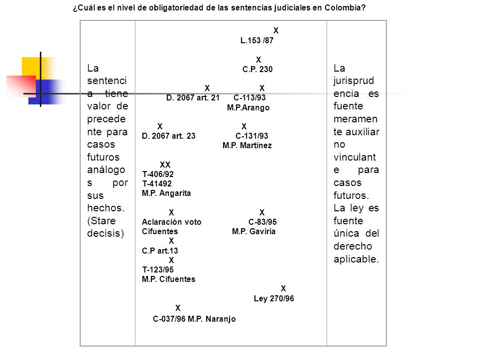 ¿Cuál es el nivel de obligatoriedad de las sentencias judiciales en Colombia