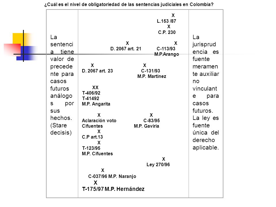 ¿Cuál es el nivel de obligatoriedad de las sentencias judiciales en Colombia
