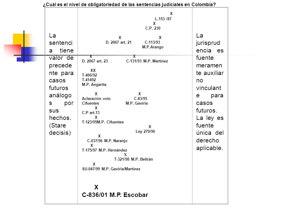 ¿Cuál es el nivel de obligatoriedad de las sentencias judiciales en Colombia