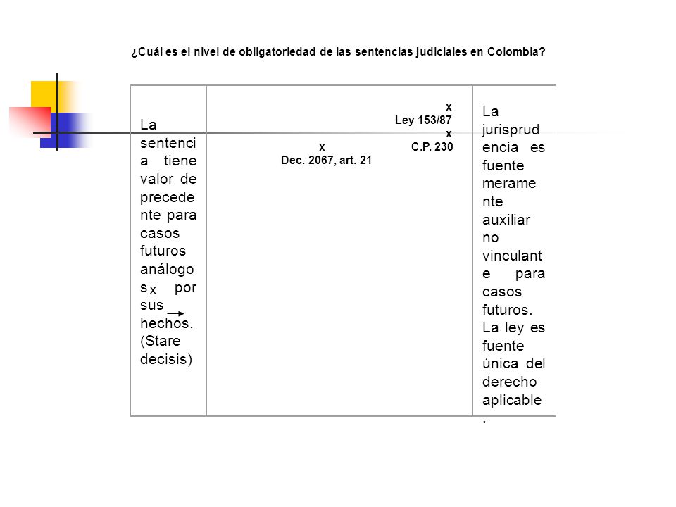 ¿Cuál es el nivel de obligatoriedad de las sentencias judiciales en Colombia