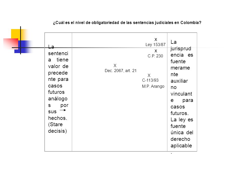 ¿Cuál es el nivel de obligatoriedad de las sentencias judiciales en Colombia