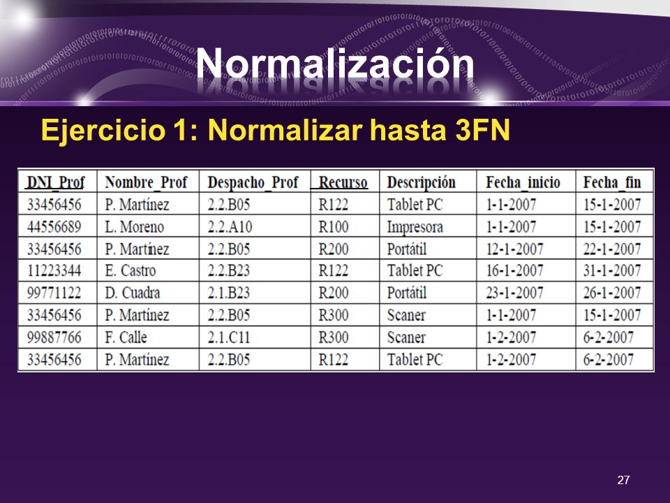 Normalización Ejercicio 1: Normalizar hasta 3FN _______ _______