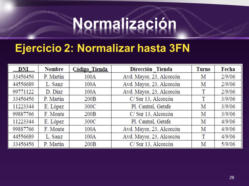 Normalización Ejercicio 2: Normalizar hasta 3FN _______ ___________