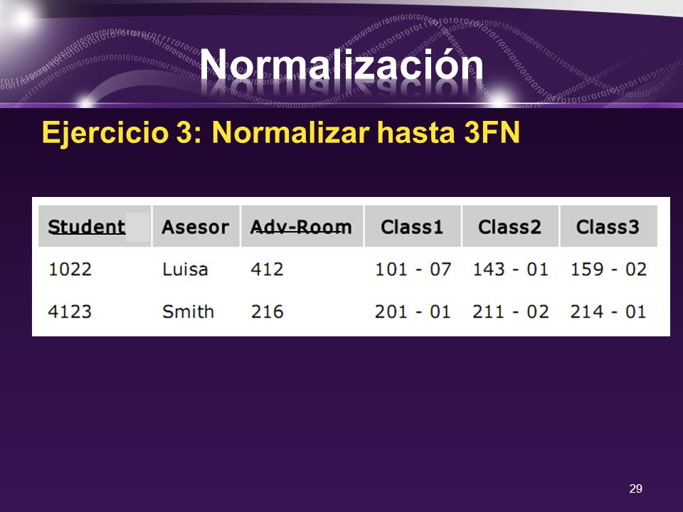 Normalización Ejercicio 3: Normalizar hasta 3FN __________ __________