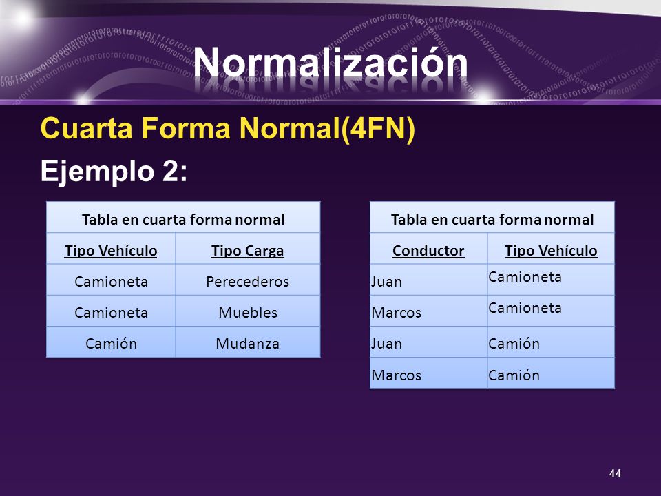 Tabla en cuarta forma normal Tabla en cuarta forma normal