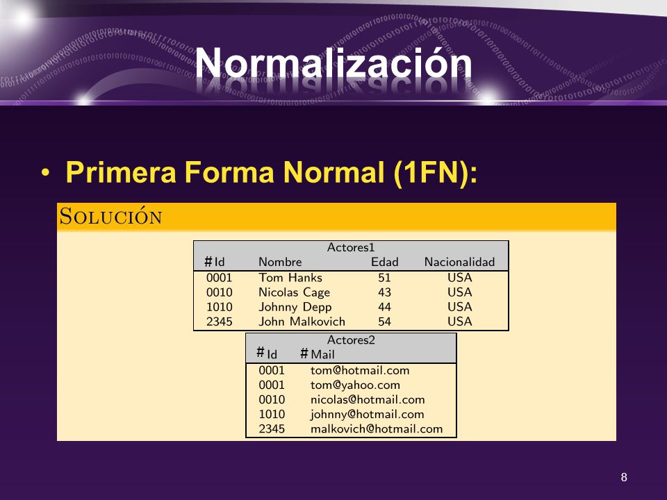 Normalización Primera Forma Normal (1FN): # # #