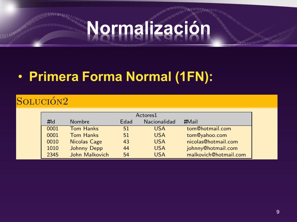 Normalización Primera Forma Normal (1FN): # #