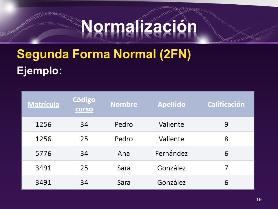 Normalización Segunda Forma Normal (2FN) Ejemplo: Matrícula