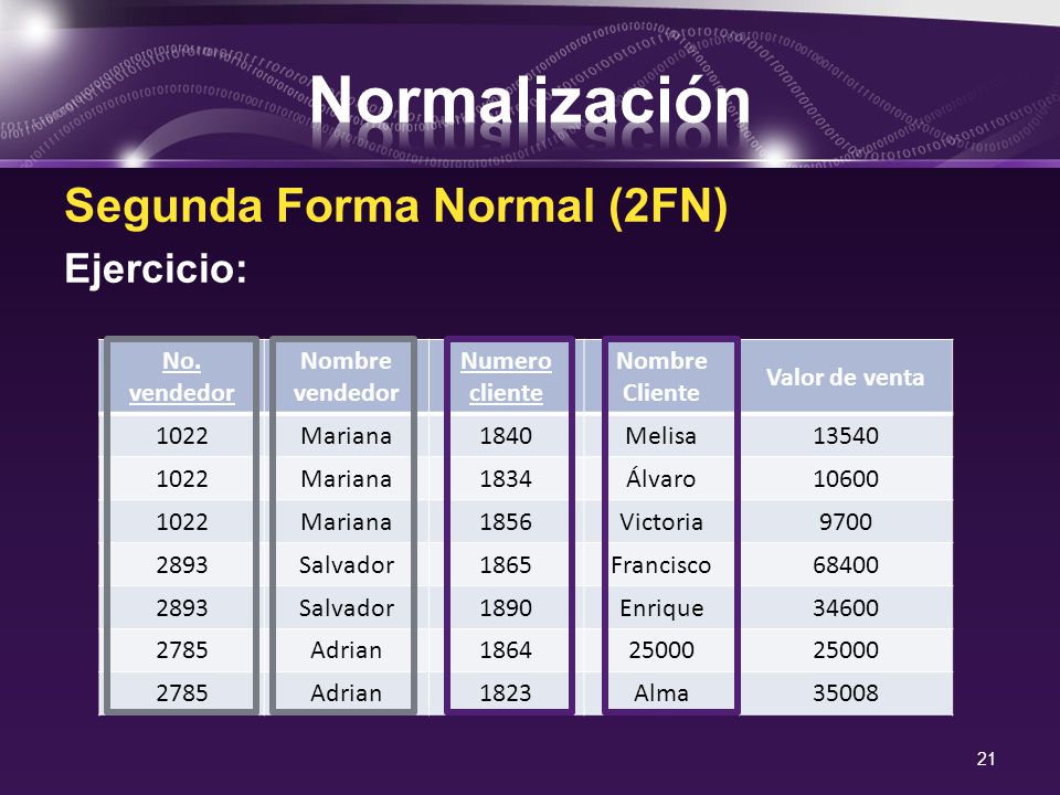 Normalización Segunda Forma Normal (2FN) Ejercicio: No. vendedor