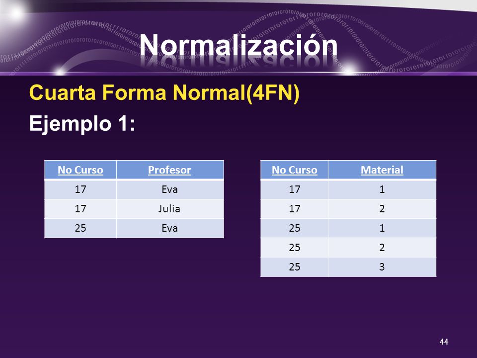 Normalización Cuarta Forma Normal(4FN) Ejemplo 1: No Curso Profesor 17