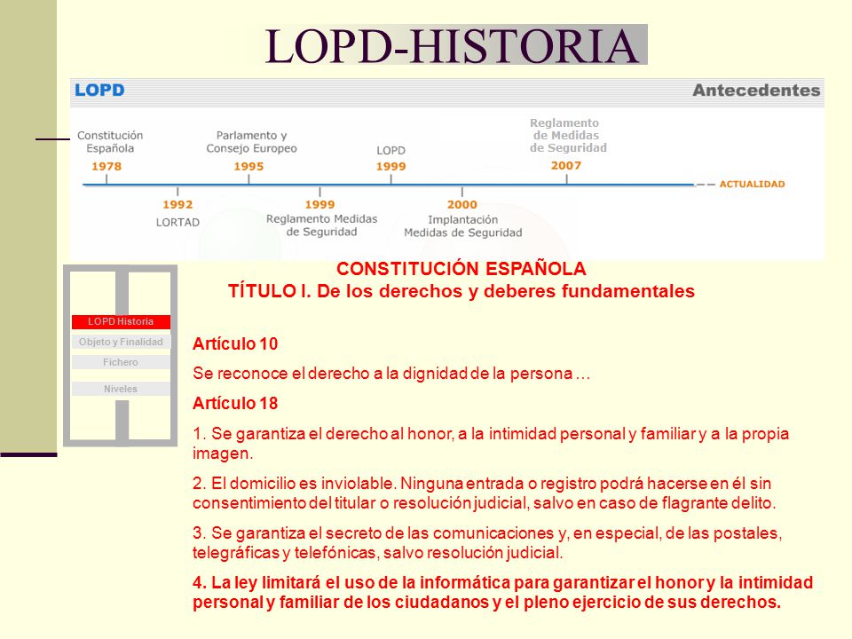 LOPD-HISTORIA CONSTITUCIÓN ESPAÑOLA TÍTULO I. De los derechos y deberes fundamentales.