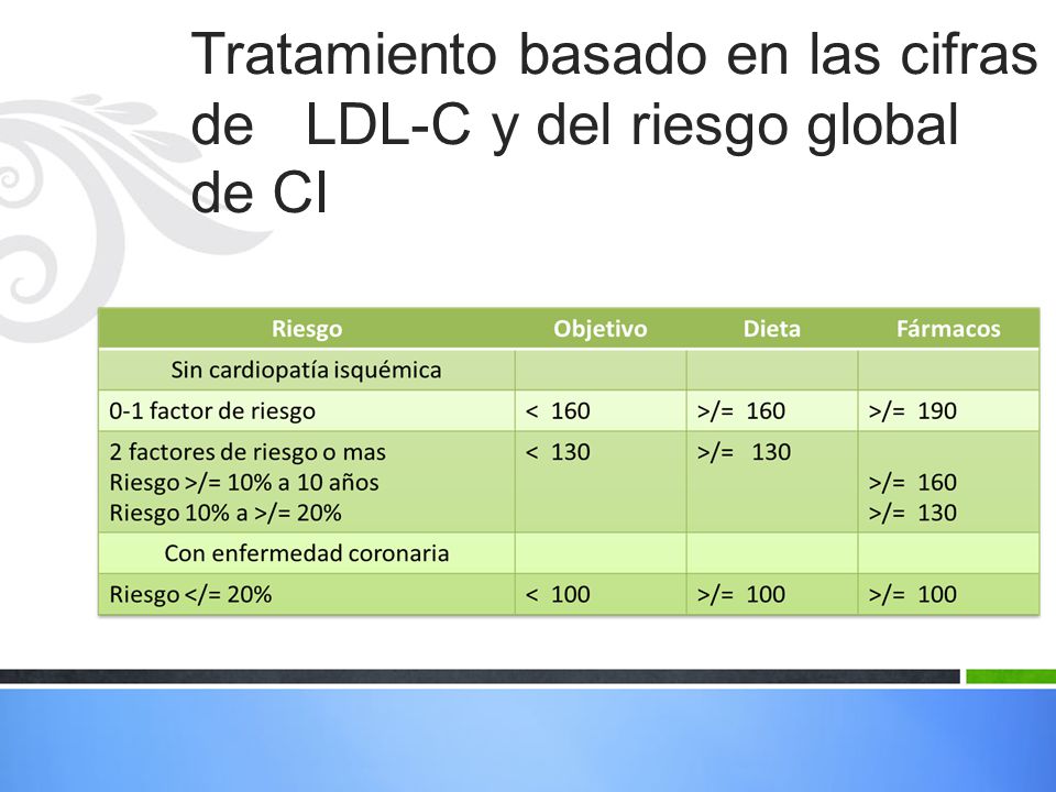 Tratamiento basado en las cifras de LDL-C y del riesgo global de CI