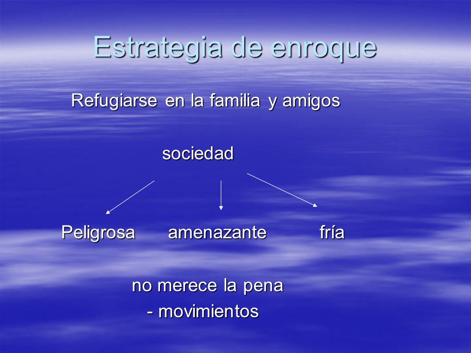 Estrategia de enroque Refugiarse en la familia y amigos sociedad