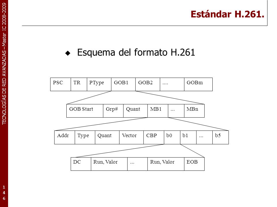 Estándar H.261. Esquema del formato H.261 PSC TR PType GOB1 GOB2 ....