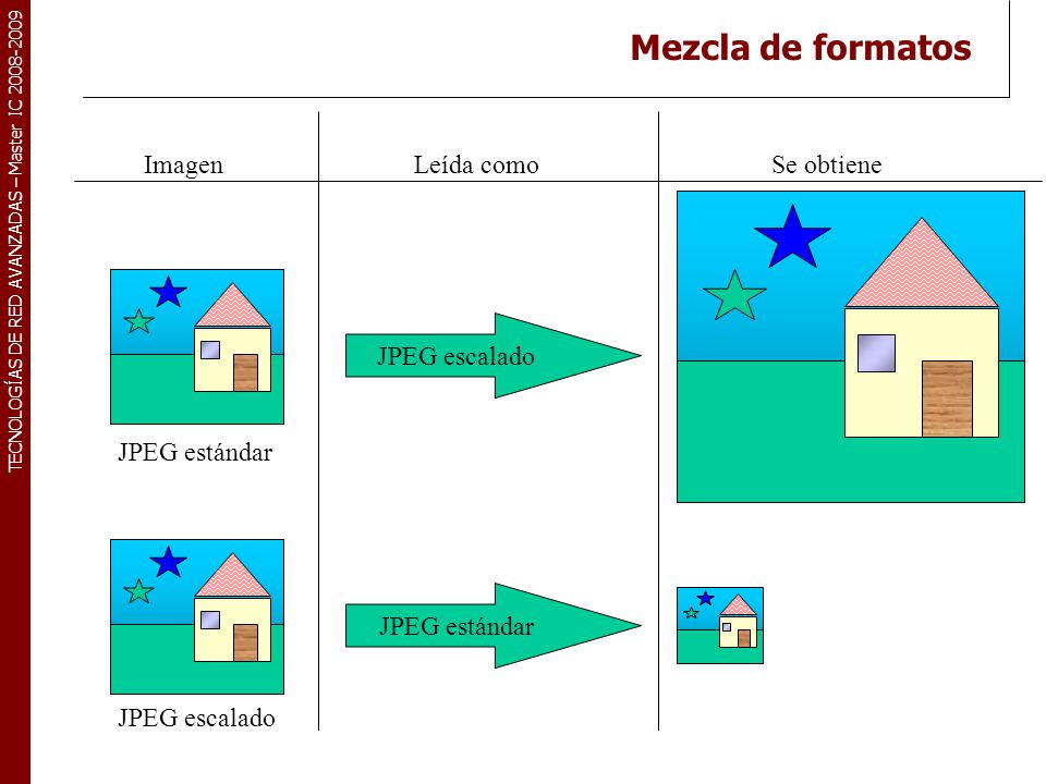 Mezcla de formatos Imagen Leída como Se obtiene JPEG escalado