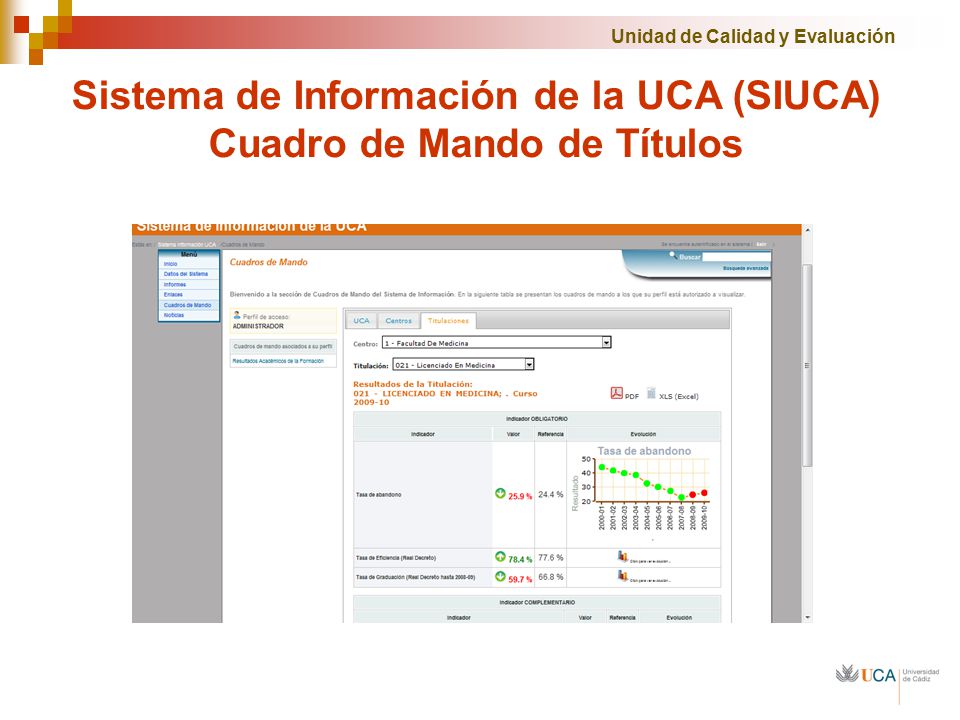Sistema de Información de la UCA (SIUCA) Cuadro de Mando de Títulos