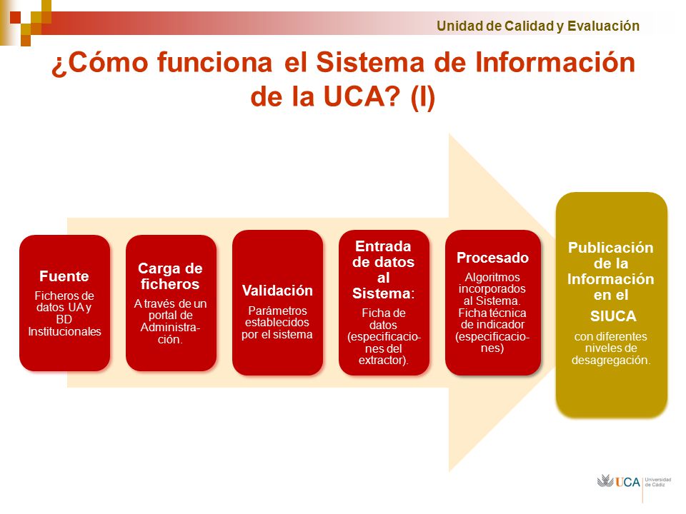 ¿Cómo funciona el Sistema de Información de la UCA (I)