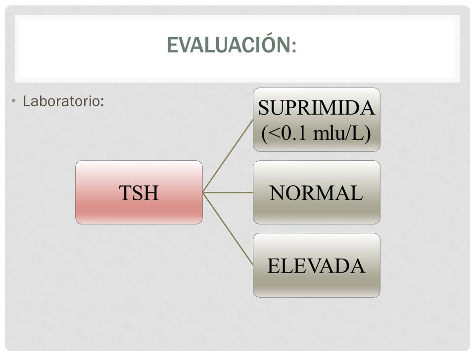 Evaluación: Laboratorio: TSH (<0.1 mlu/L) SUPRIMIDA NORMAL ELEVADA