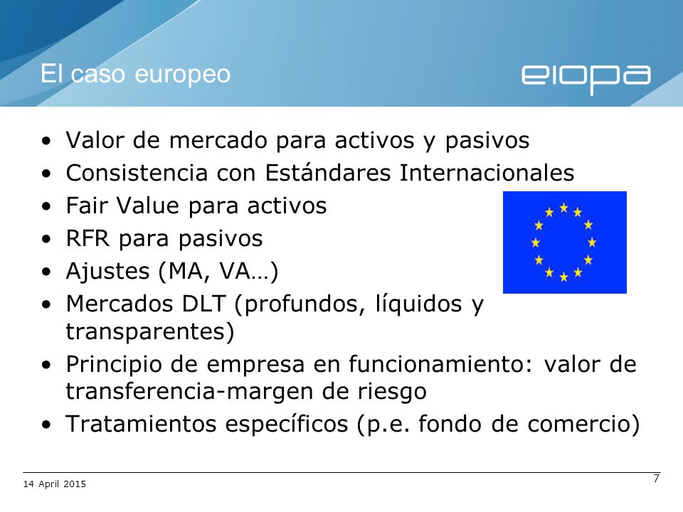 El caso europeo Valor de mercado para activos y pasivos