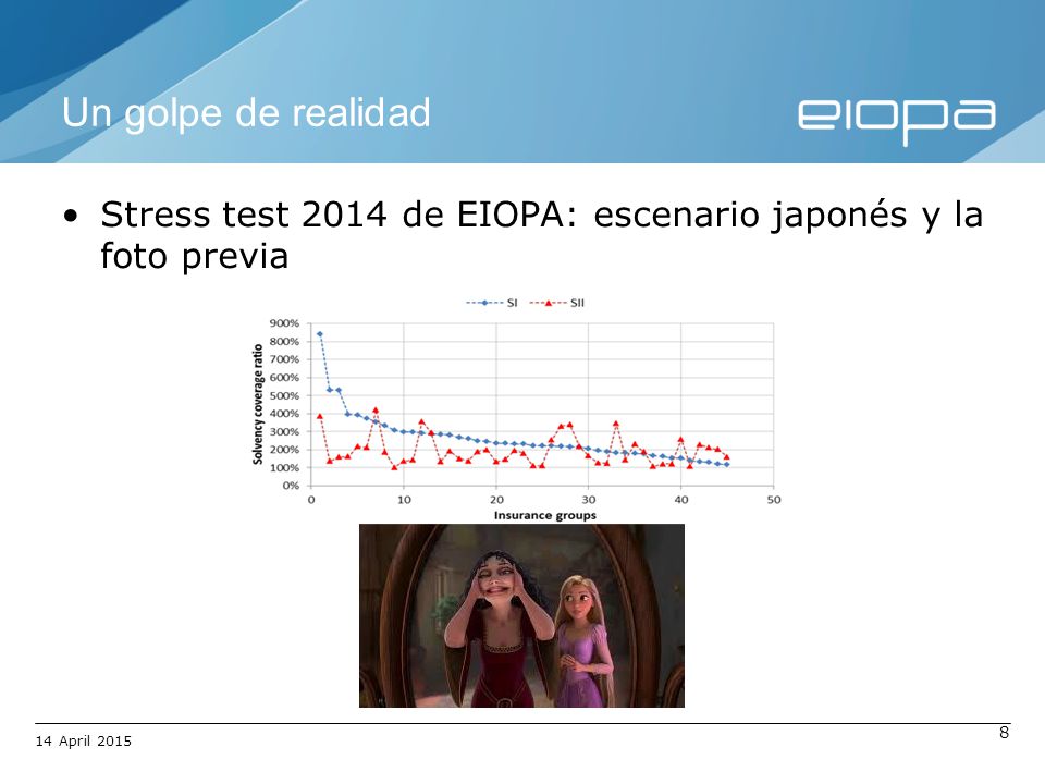 Un golpe de realidad Stress test 2014 de EIOPA: escenario japonés y la foto previa 14 April 2015
