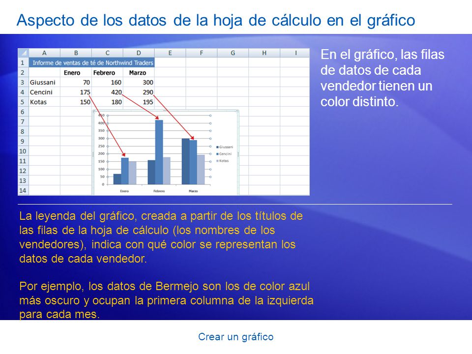 Aspecto de los datos de la hoja de cálculo en el gráfico