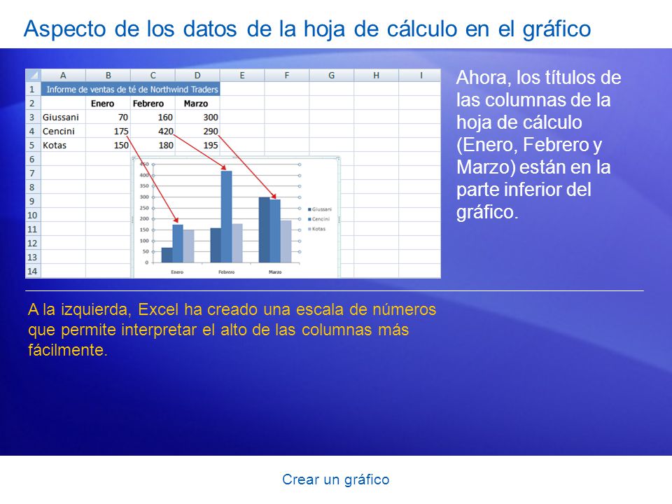Aspecto de los datos de la hoja de cálculo en el gráfico