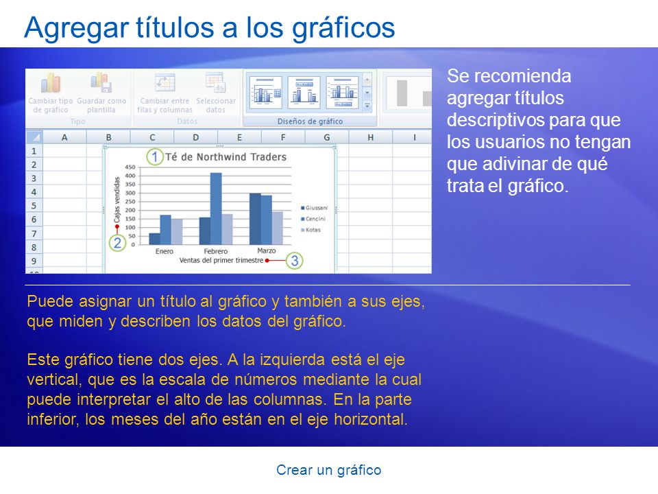 Agregar títulos a los gráficos