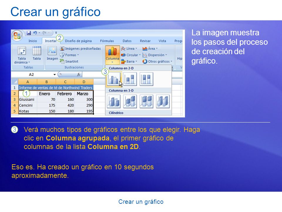 Crear un gráfico La imagen muestra los pasos del proceso de creación del gráfico.