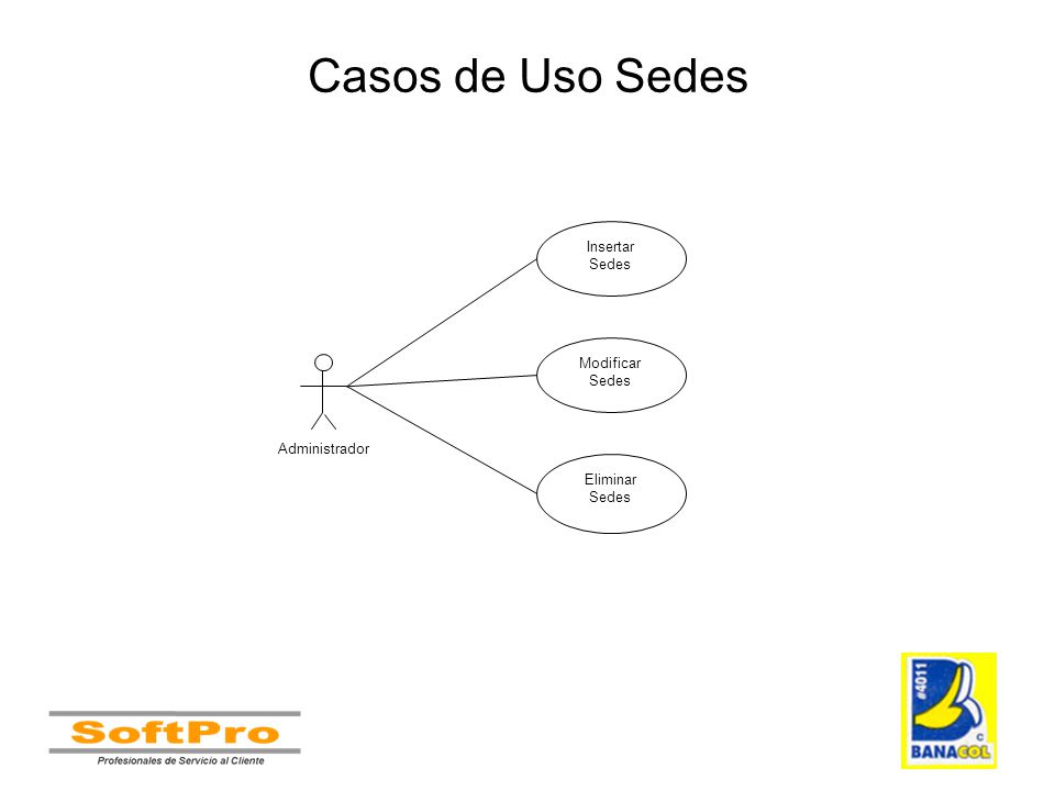 Casos de Uso Sedes Insertar Sedes Modificar Sedes Administrador