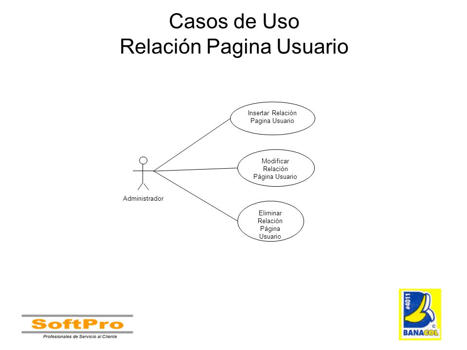 Casos de Uso Relación Pagina Usuario