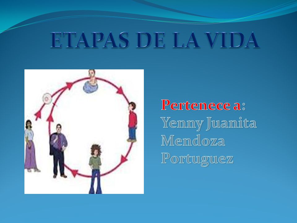 ETAPAS DE LA VIDA Pertenece a: Yenny Juanita Mendoza Portuguez