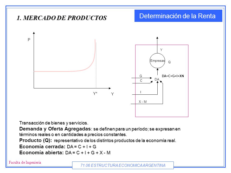 1. MERCADO DE PRODUCTOS P. Y. Empresas. Q. G. DA=C+G+I+XN. C. DA. Y* Y. I. X - M. Transacción de bienes y servicios.