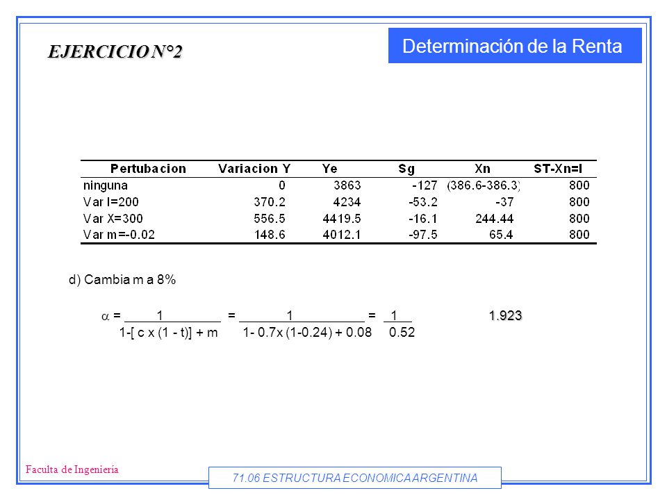 EJERCICIO N°2 d) Cambia m a 8% a = 1 = 1 =