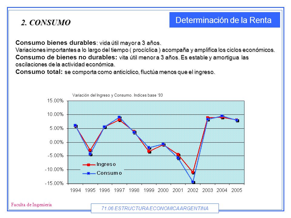 2. CONSUMO Consumo bienes durables: vida útil mayor a 3 años.
