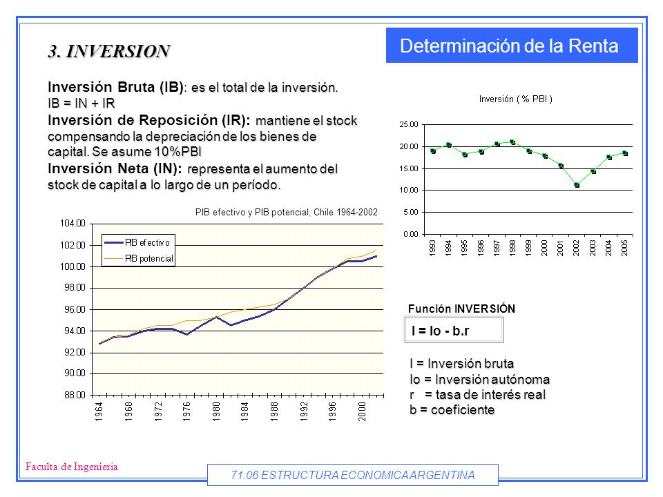 3. INVERSION Inversión Bruta (IB): es el total de la inversión.