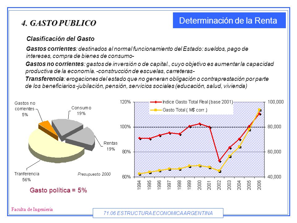 4. GASTO PUBLICO Gasto política = 5% Clasificación del Gasto